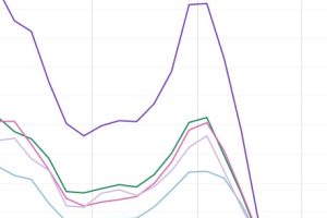 Govt launches Aotearoa Data Explorer