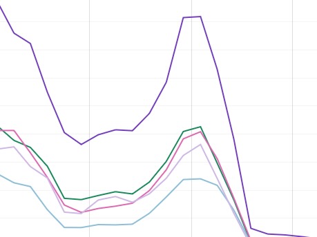 Govt launches Aotearoa Data Explorer