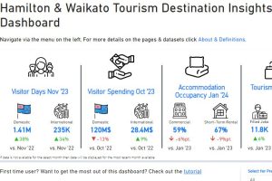 HWT launches Waikato destination dashboard