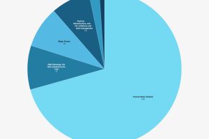 Govt cuts previously budgeted back office funding, ramps up IVL support