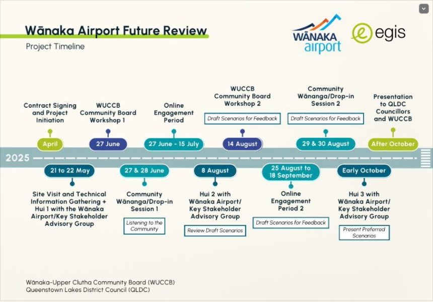 Wānaka Airport feedback period extended 
