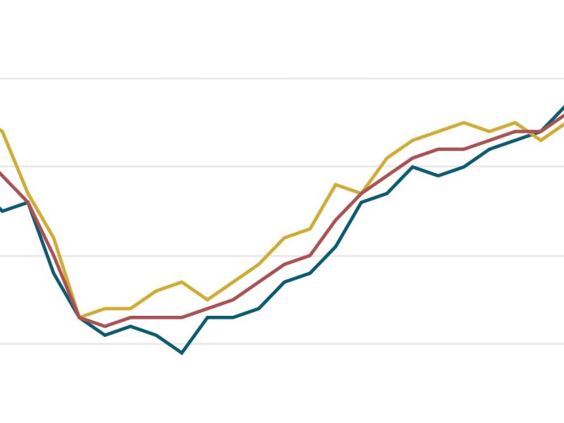 Unemployment rate rises to 5.6%